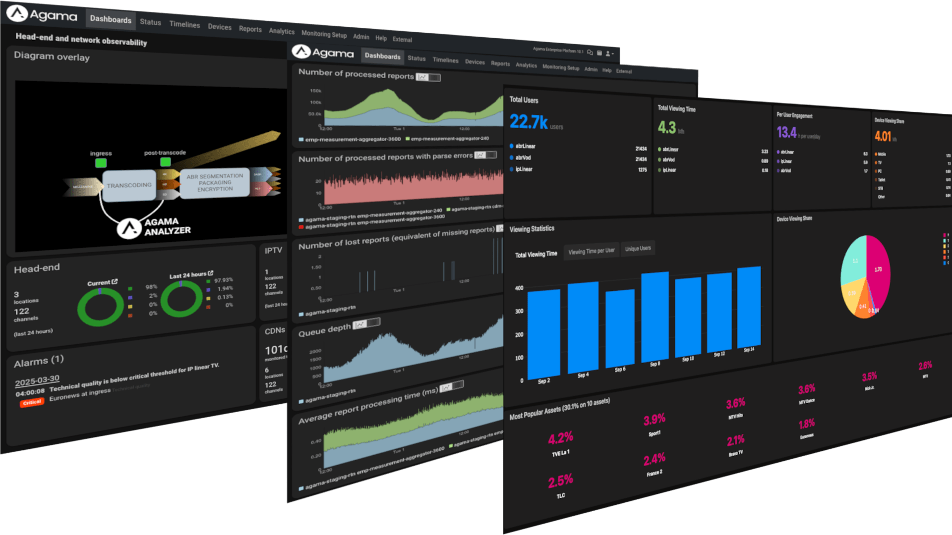 Video Observability & Analytics