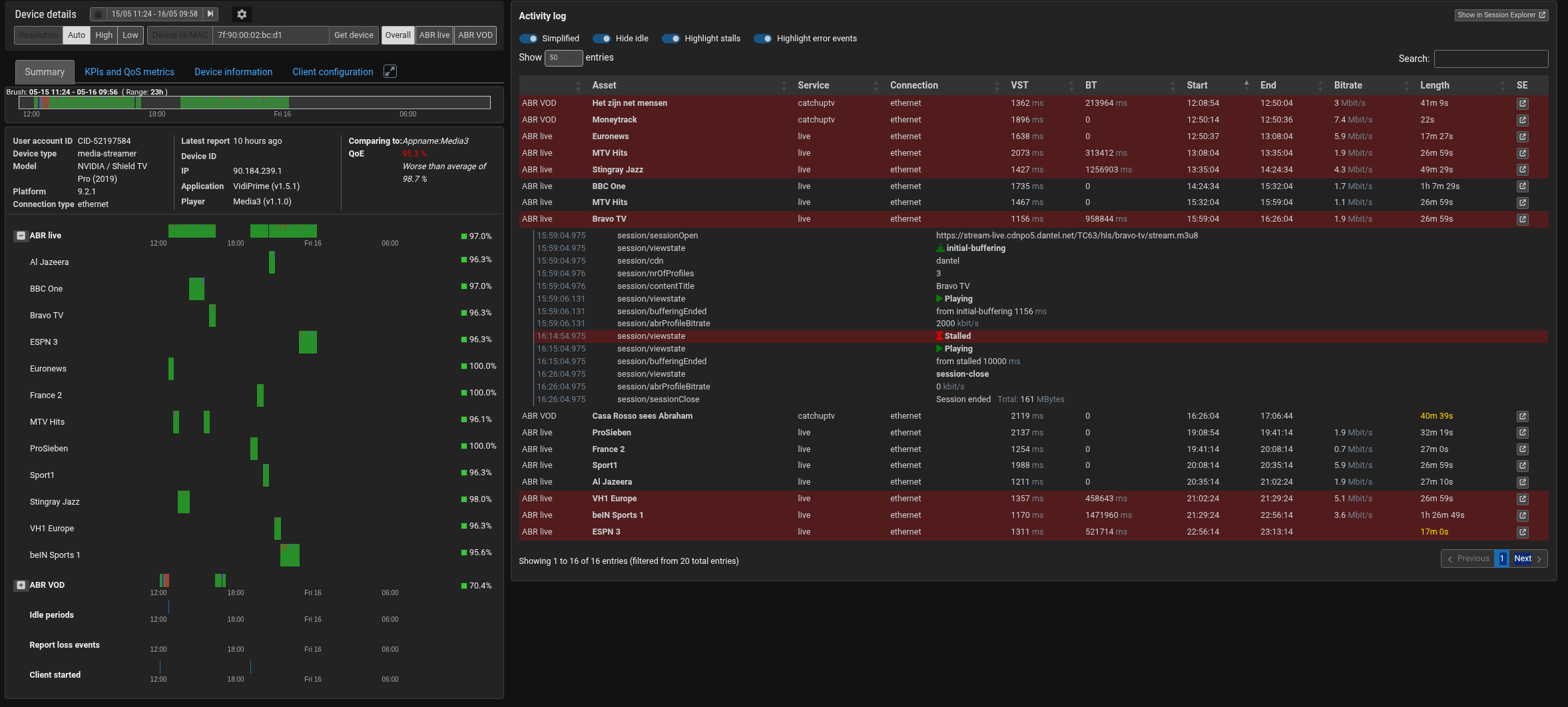 Device details in Agama Client Device Monitoring showing a summary of KPIs and QoS Metrics, device information, client configuration. it also shows activity logs