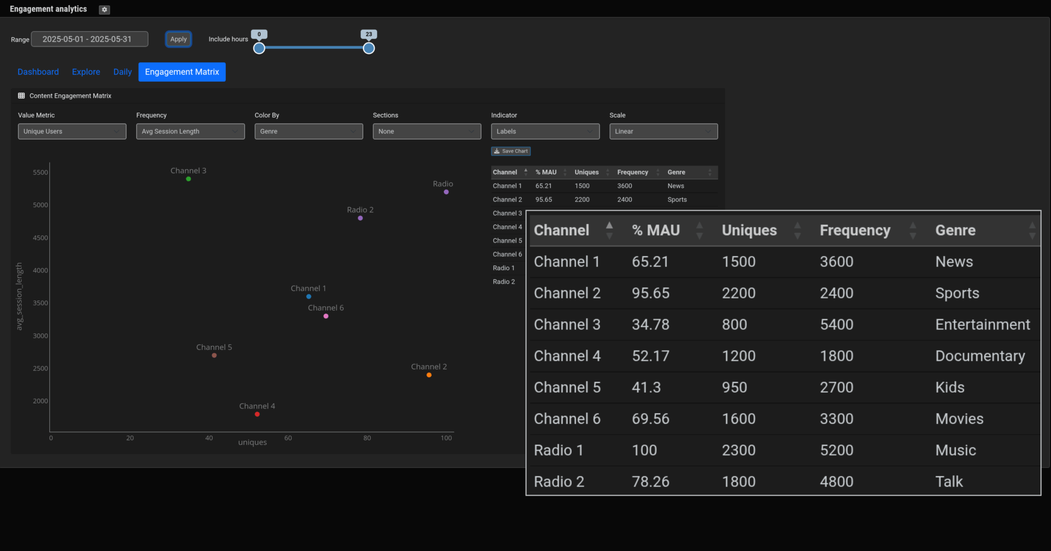 From reactive to proactive: How unified analytics ensure fast, smart ...