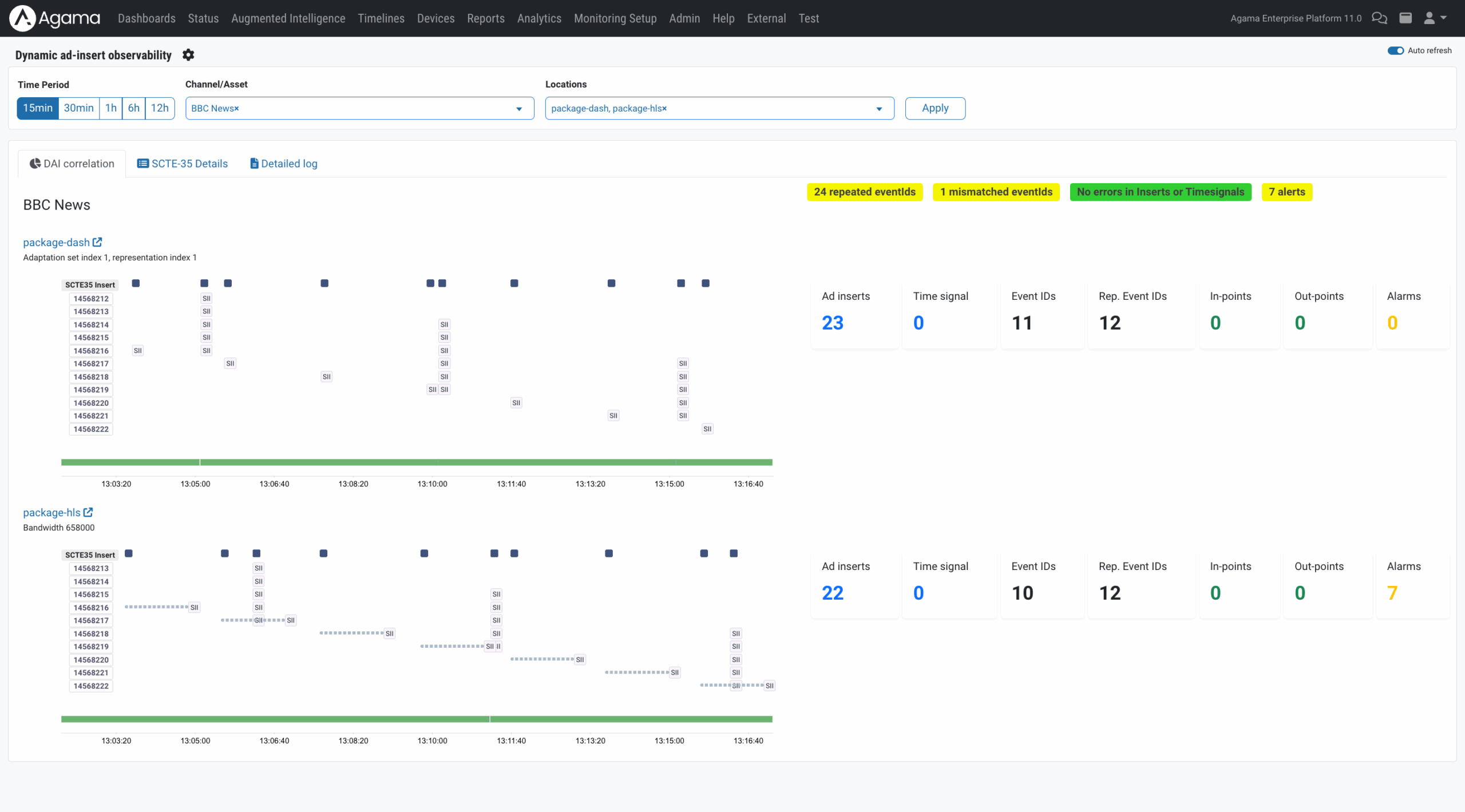 Dynamic ad insertion observability - 1440 x 900