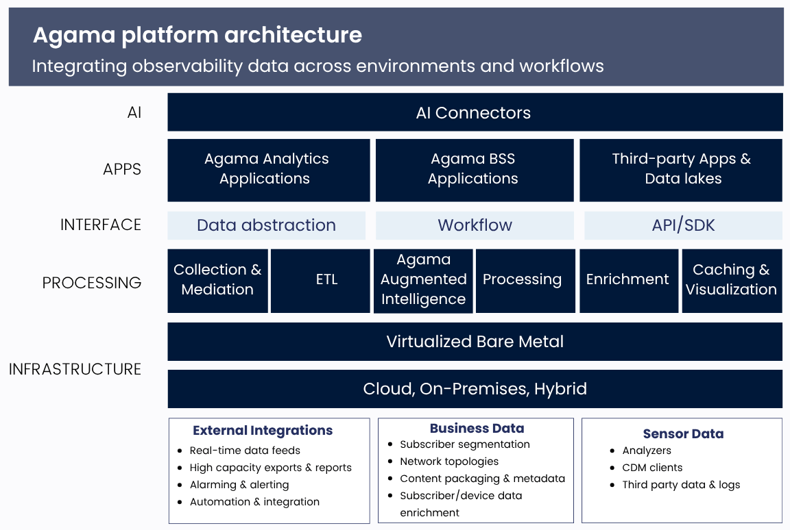 Platform_architecture
